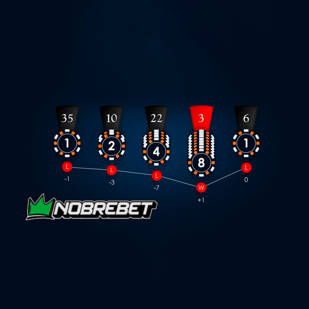 Descubra como aplicar a estratégia Martingale nas suas apostas